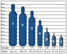 Nitrogen bottle sizes