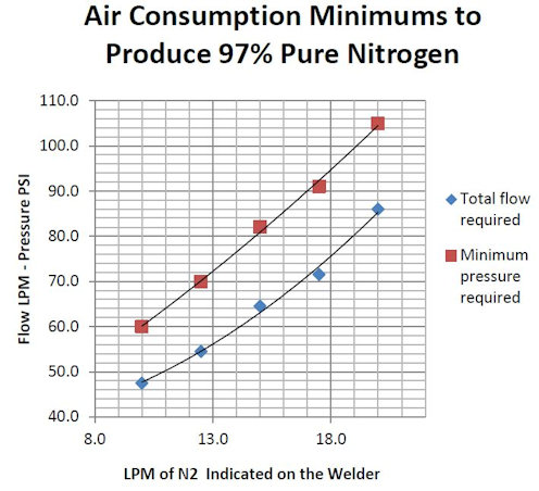 Air Consumption