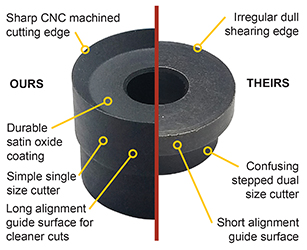 Comparison of the Polyvance cutter bit versus the competitor's cutter bit