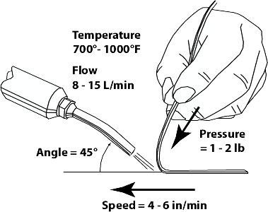 Finding the Correct Welding Temperature for your Plastic Welding