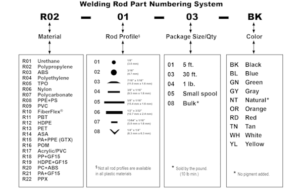 Welding Rod Cross Refence