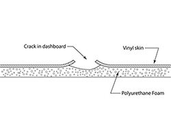 Cutting into the edges of the tab with a die grinder.