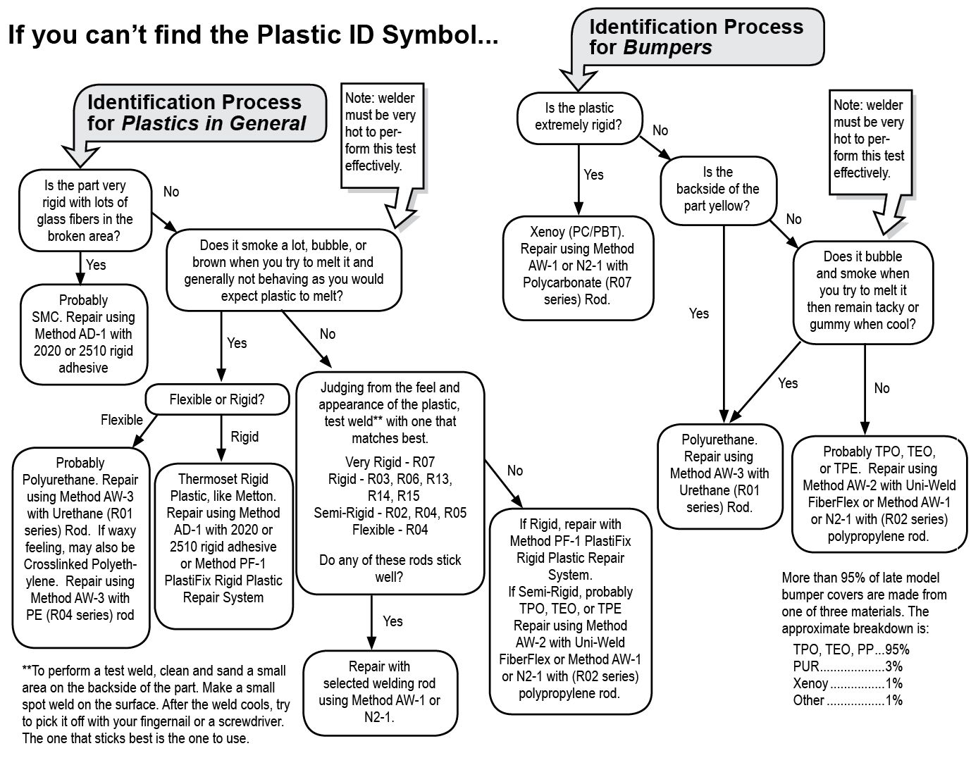 Plastic Identification Code Chart